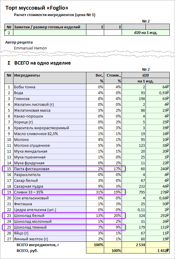 Расчет ингредиентов на торт