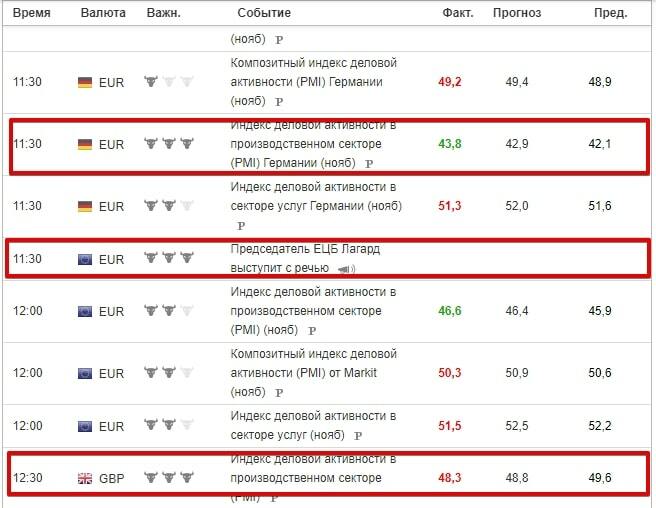 Стратегия Срыв. Экономический календарь