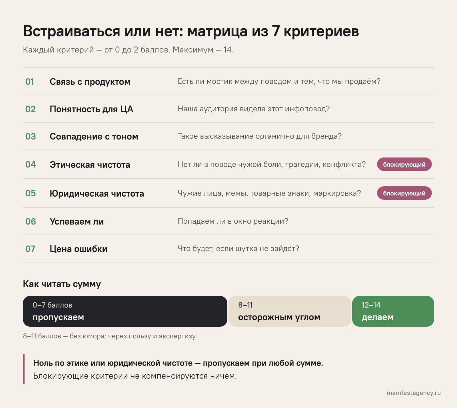 Матрица из 7 критериев для оценки инфоповода