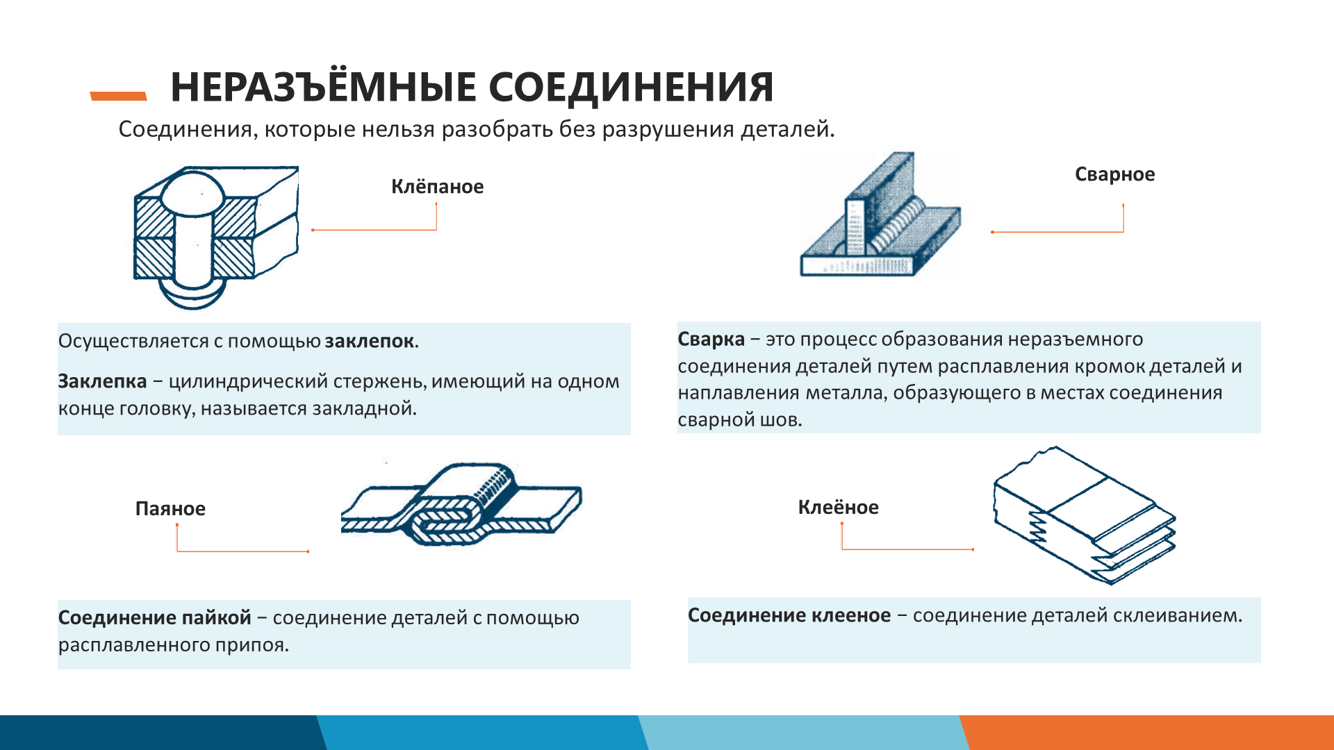 Занятие 8. Чертежи типовых соединений деталей