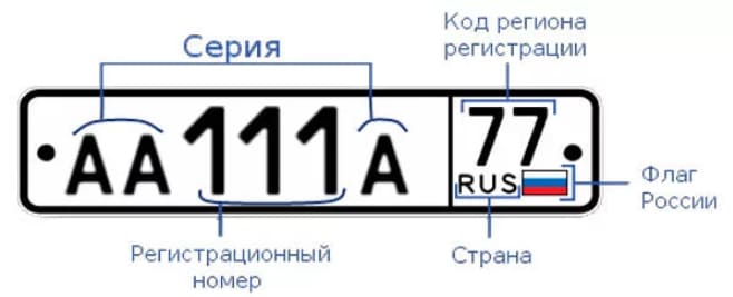 ГРЗ автомобиля