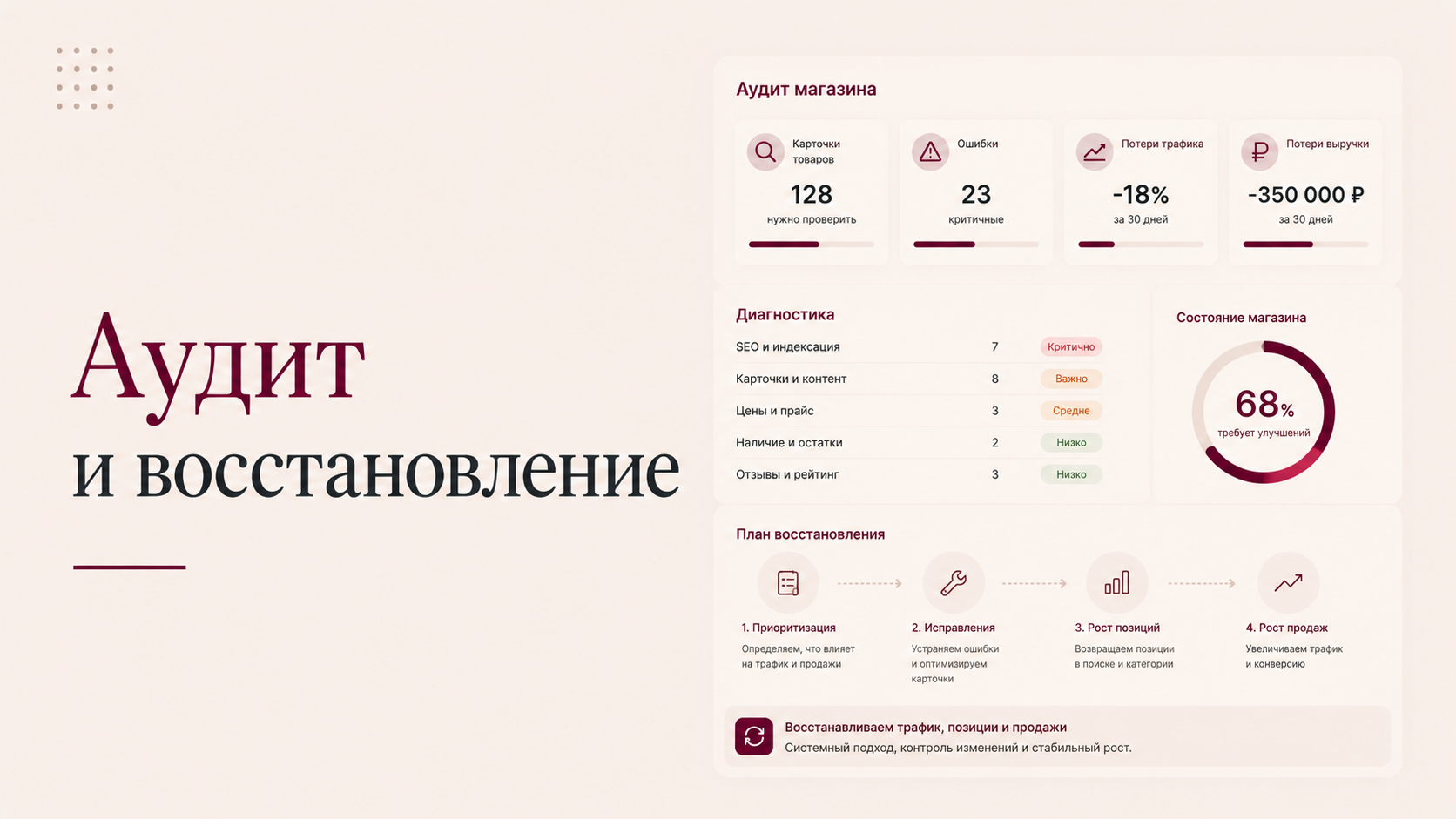 Аудит и восстановление
