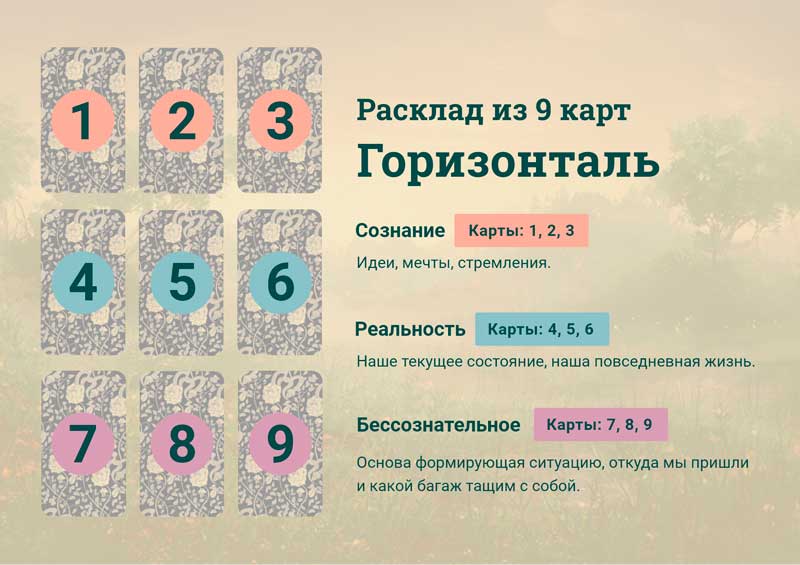 Как найти 9 карт. Расклад из трех карт. Расклад на 9 карт. Расклады Ленорман. Расклады Ленорман схемы.