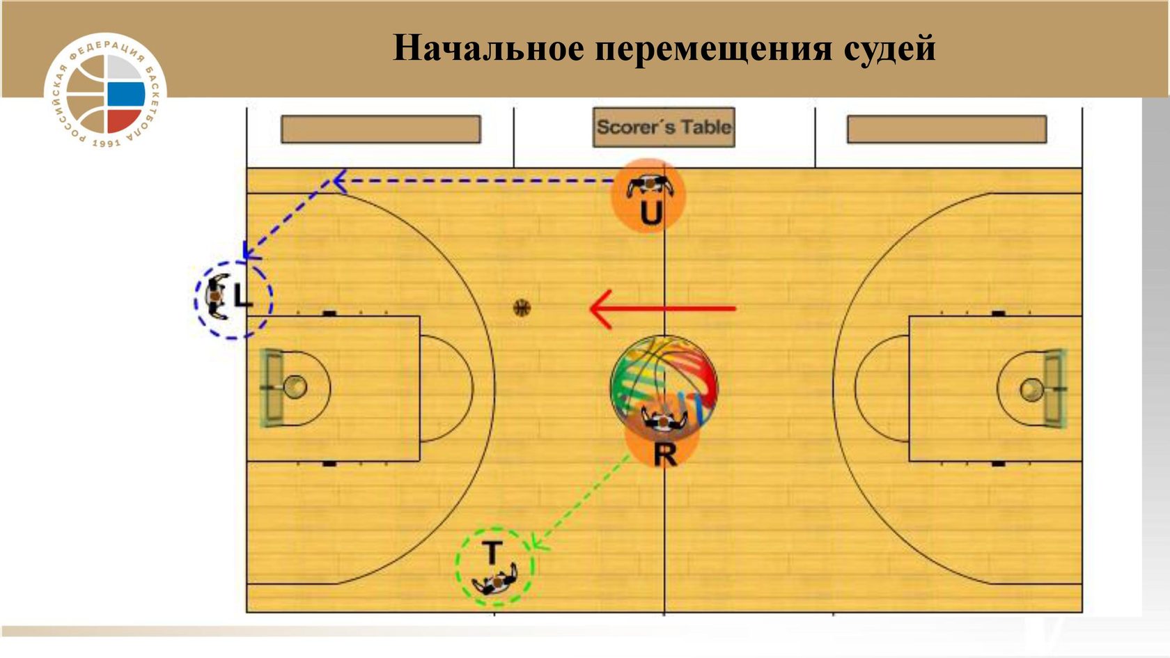 Расположение судей в баскетболе