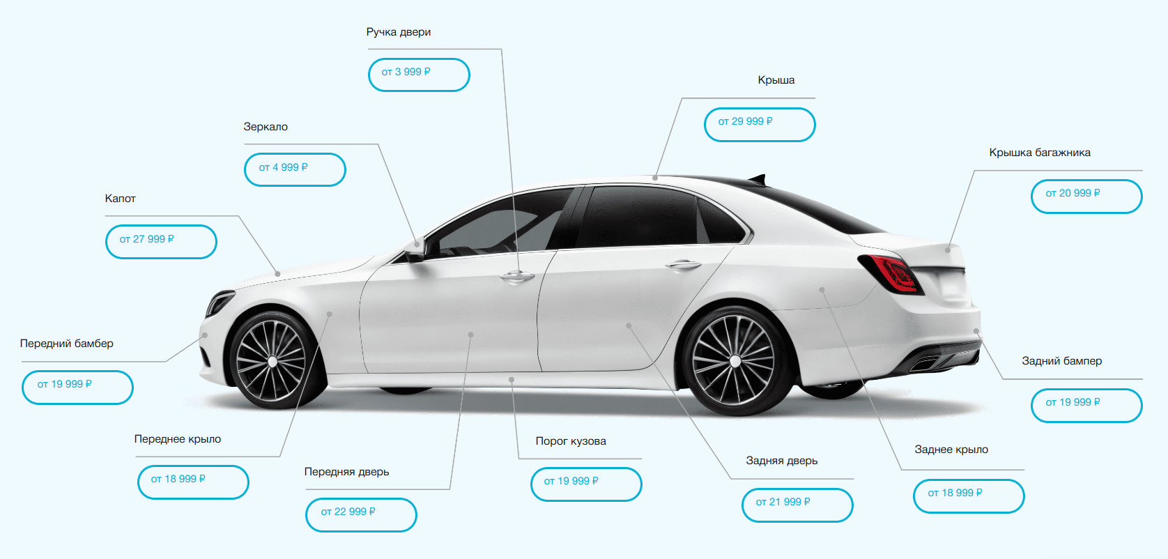 Автосервис