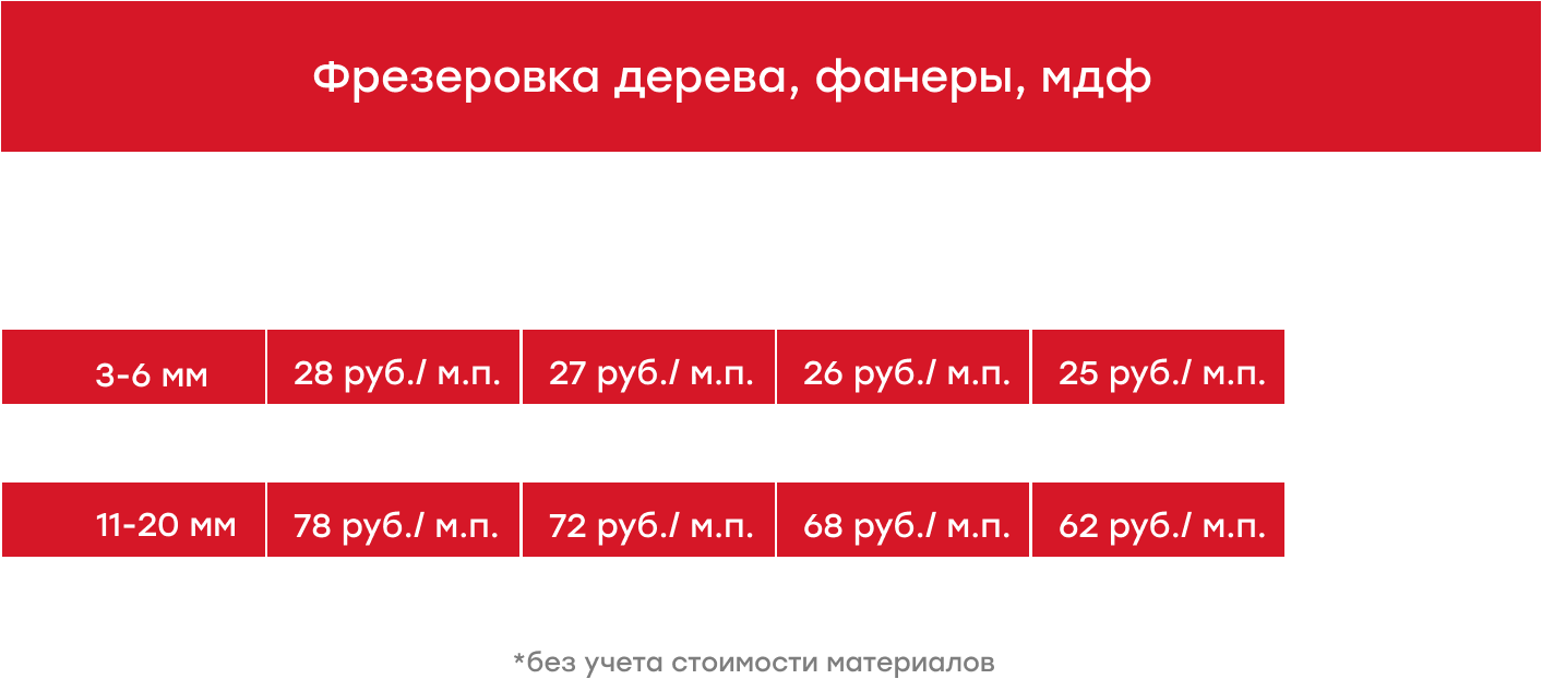 Резка и покраска мдф