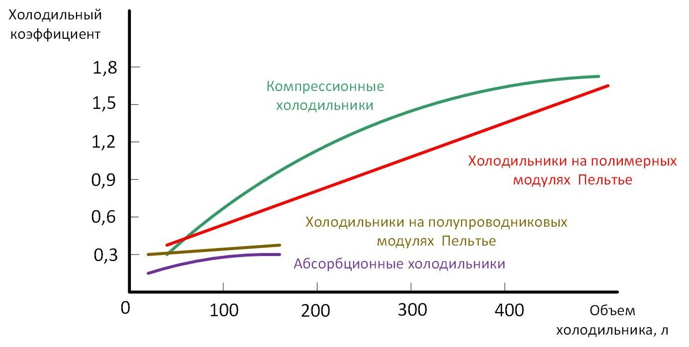 Система охлаждения «Снегурочка»