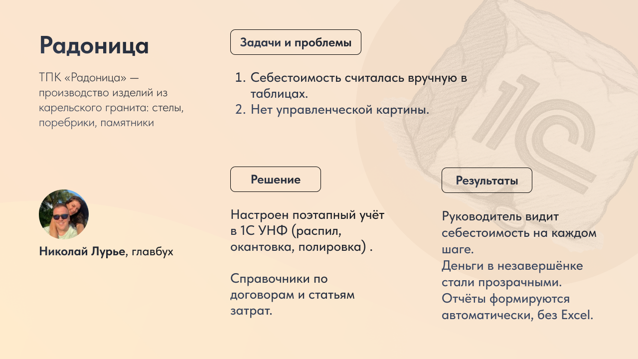 карточка кейса клиента интерлогики