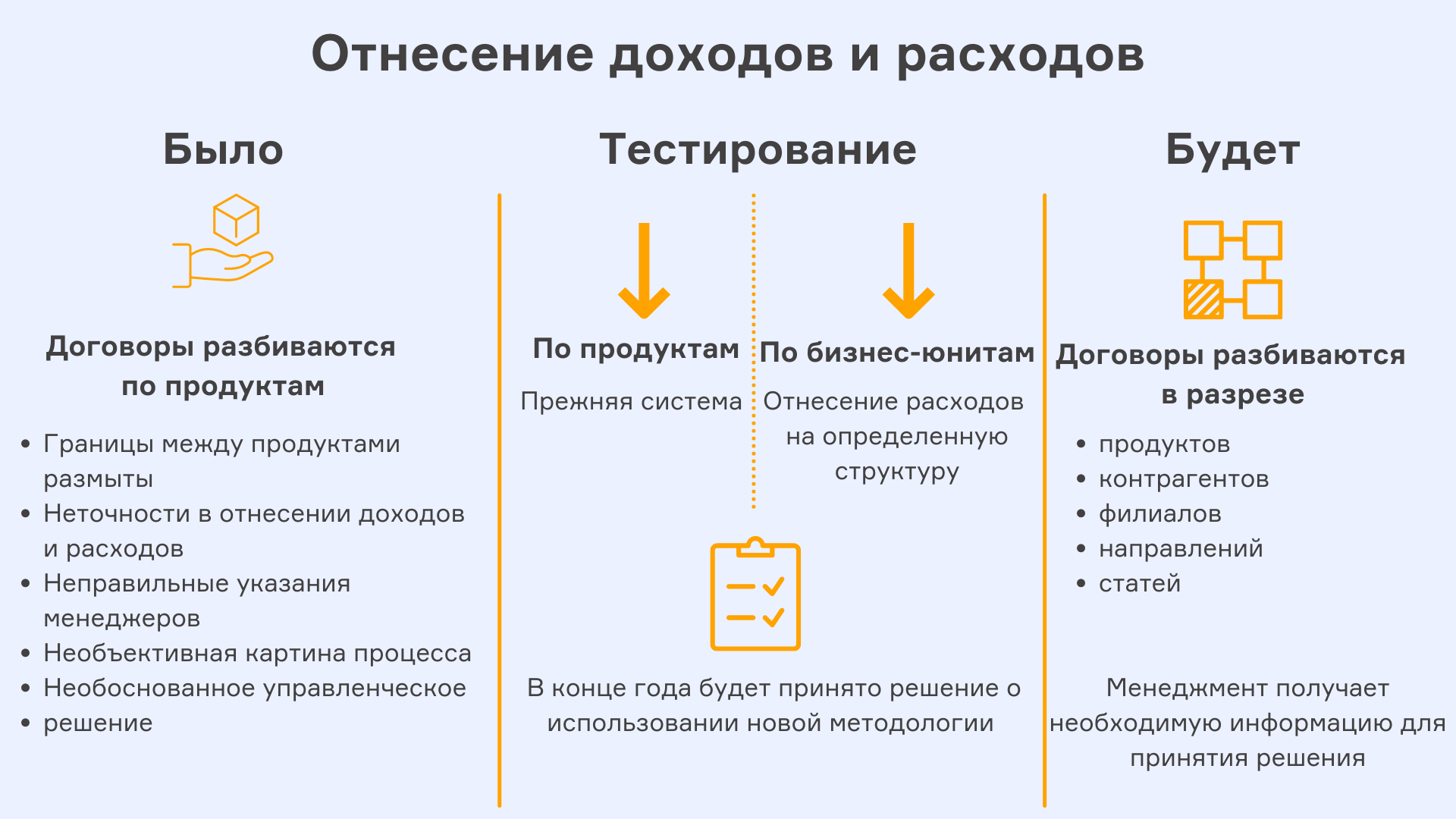 Автоматизация управленческого учета в «LUKOIL Technology Services GmbH»