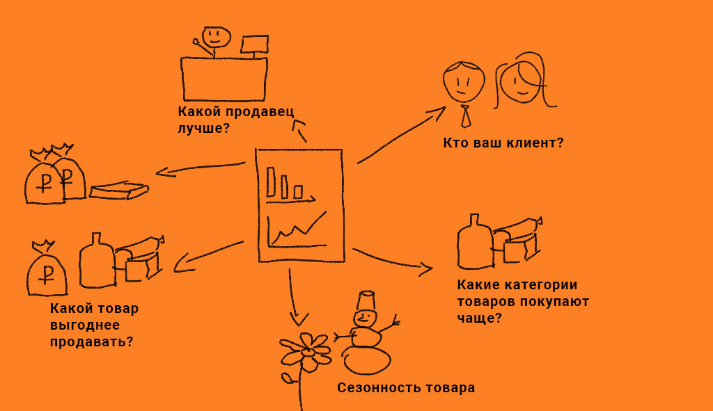 Что можно сделать с помощью аналитики продаж, чем занимается аналитик продаж, аналитика продаж