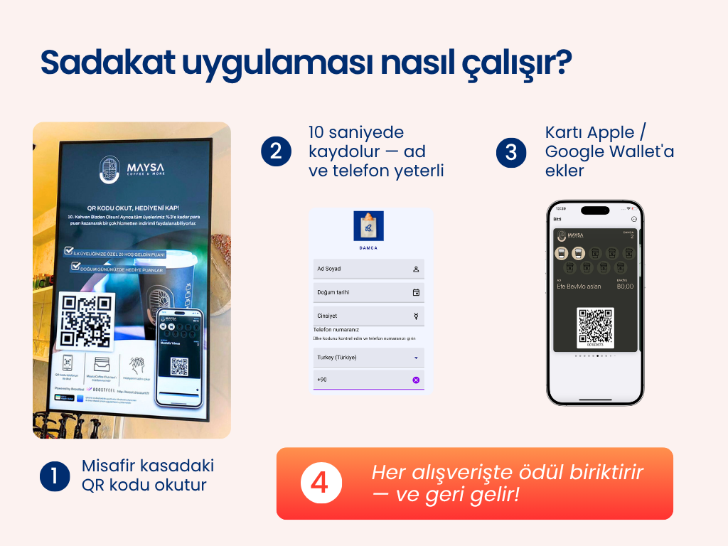 Sadakat uygulaması nasıl çalışır: QR kod okutma, 10 saniyede kayıt, Apple Wallet'a kart ekleme ve ödül biriktirme — 4 adım