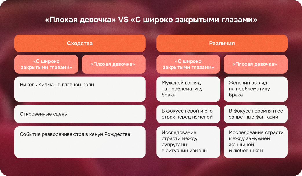 плохая девочка фильм, с широко закрытыми глазами, николь кидман