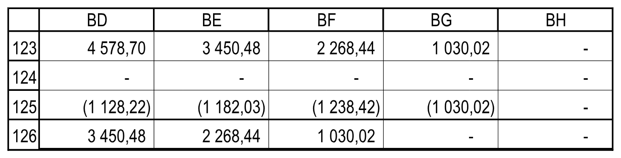 Значения по периодам. Расчеты!BD123:BH126.