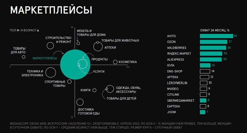 Продвижение на Авито в России