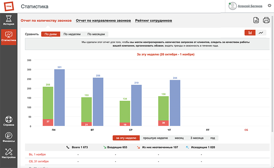 Рейтинг сотрудников внутри компании пример в экселе