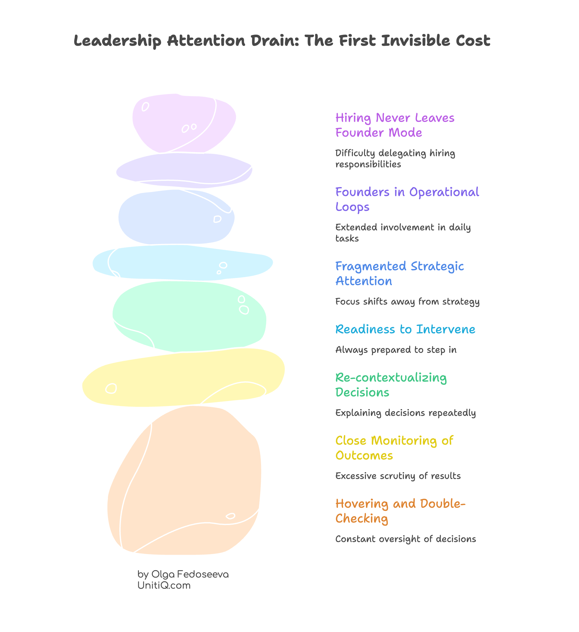 Stacked stones representing how unresolved hiring uncertainty gradually drains leadership attention, forcing founders to hover, double-check decisions, and stay operational instead of strategic.