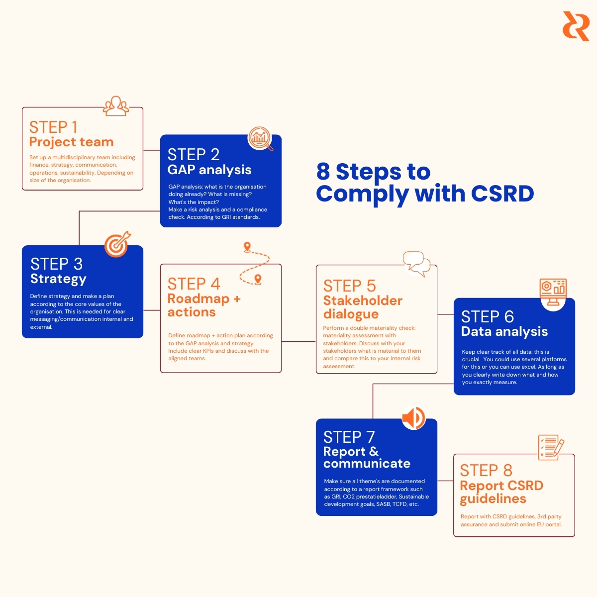 Steps to comply with CSRD