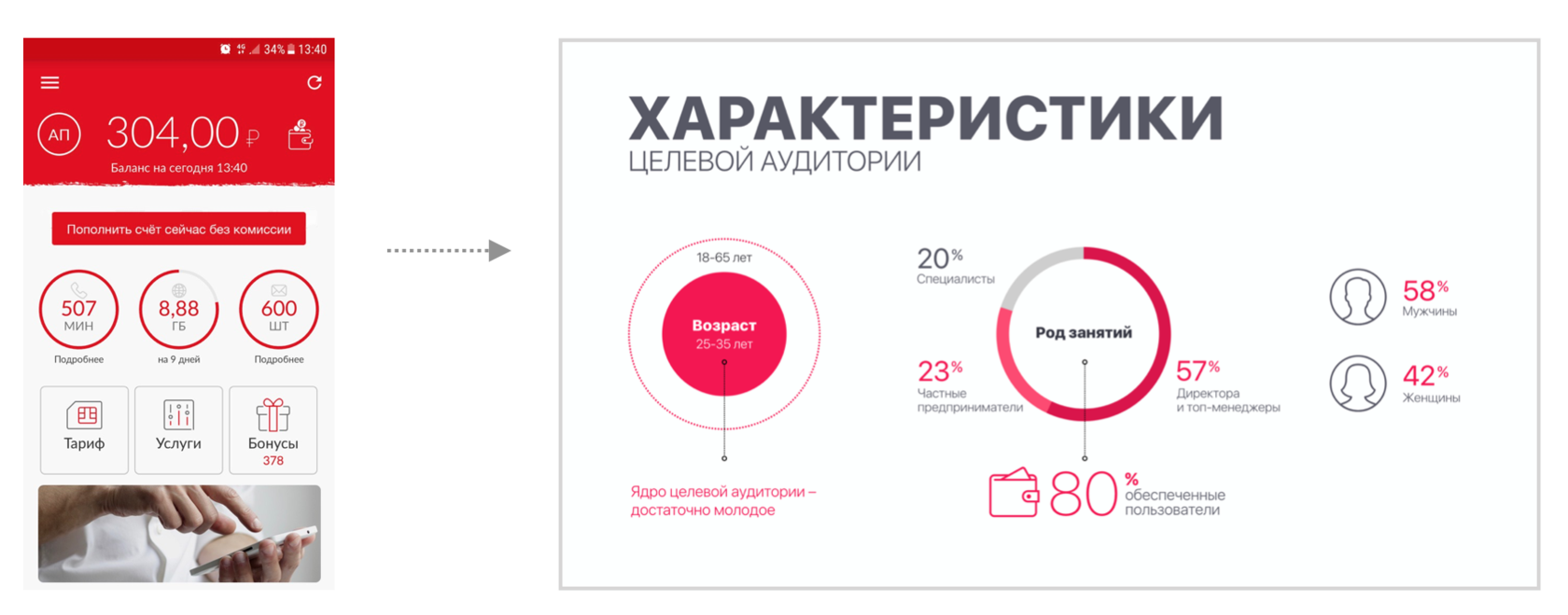 Больше, чем PowerPoint: если запомнят слайды, то запомнят и вашу работу|  Forbes Education - обучение и образование в России и за рубежом