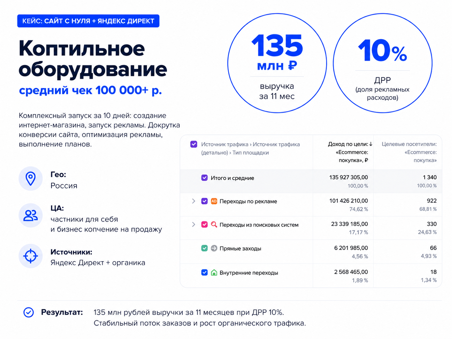 Кейс 1