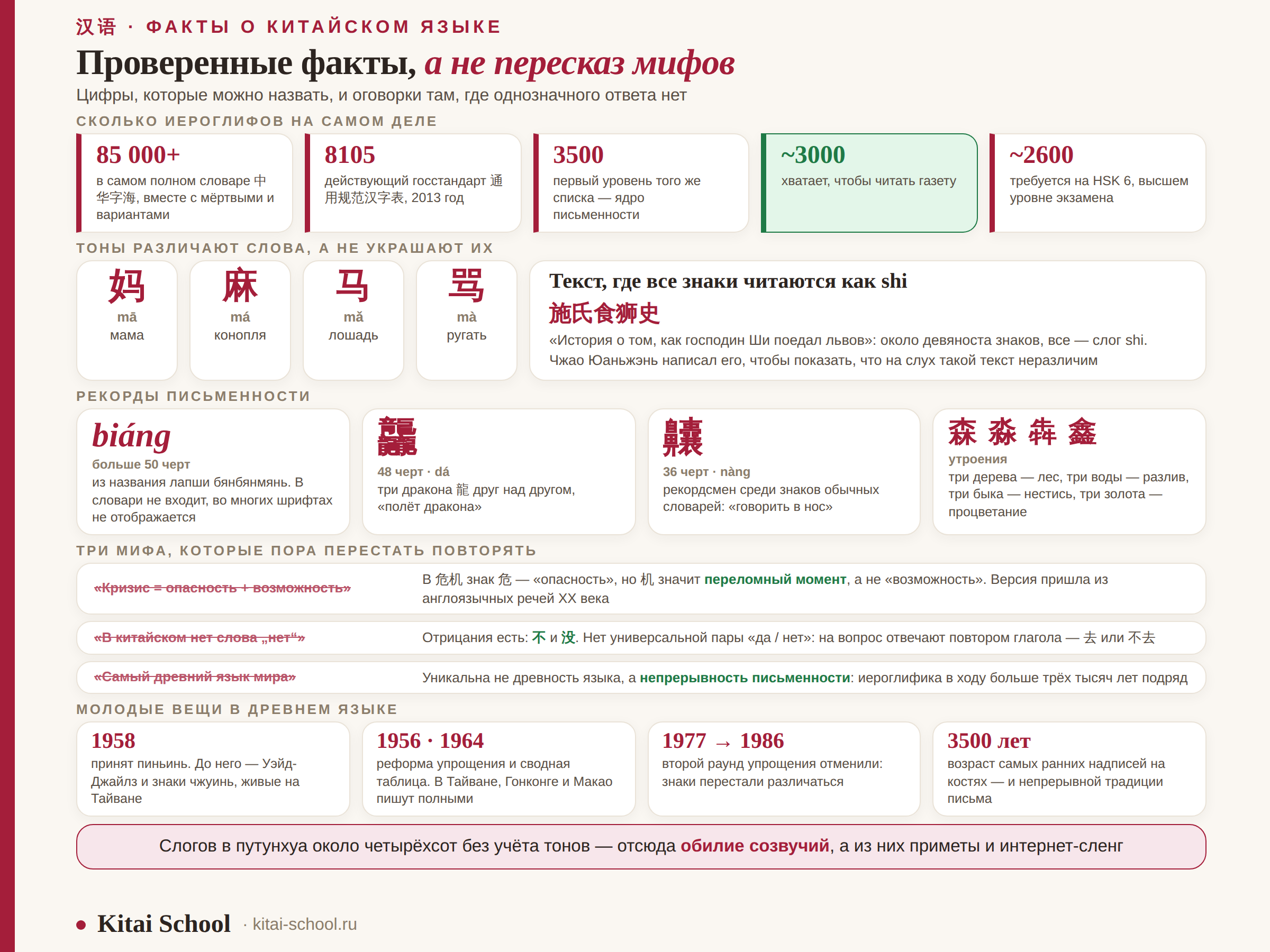 Факты о китайском языке: сколько иероглифов, четыре тона, рекорды письменности и три мифа