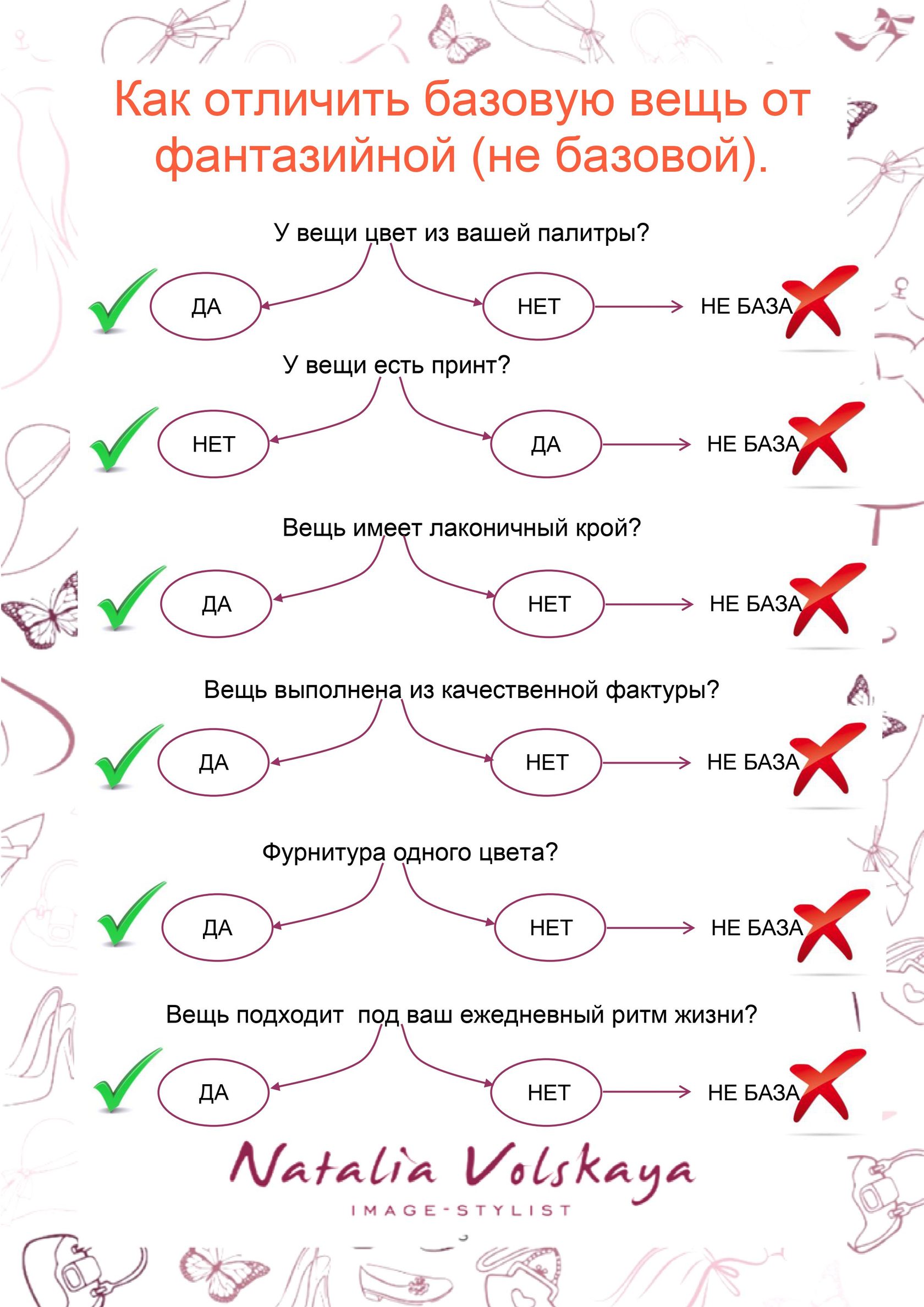 Разбор гардероба схема