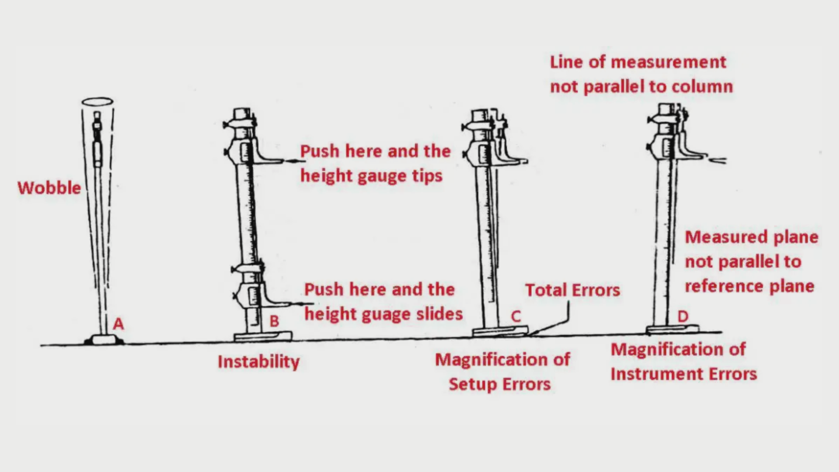 Vernier Height Gauge Parts Diagram Uses Least Count vrogue.co