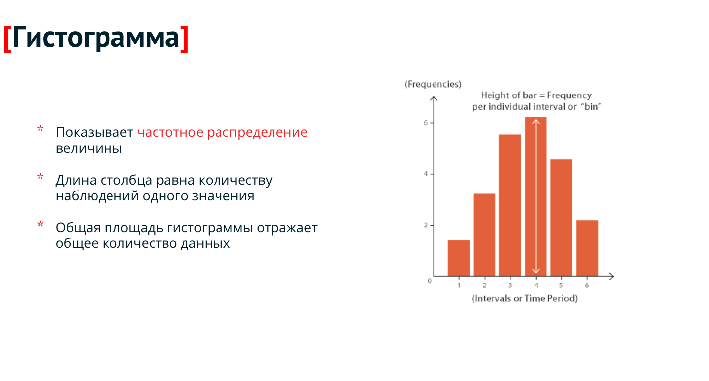 Гистограмма это диаграмма