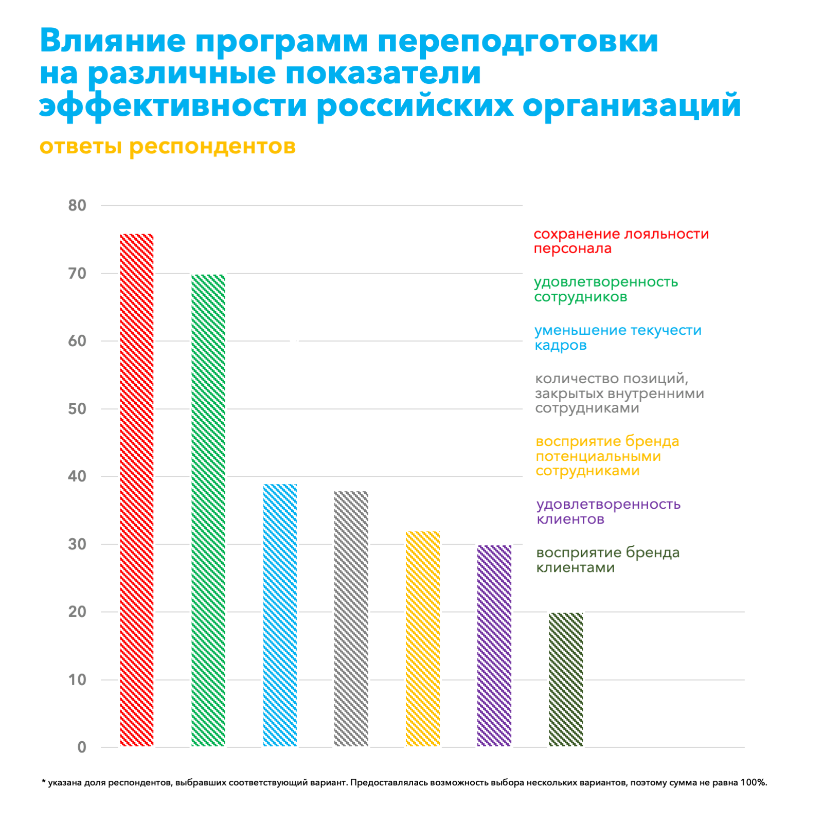 Бератор — УСН. Спецрежимы — Расходы «упрощенца» — УСН-расходы на подготовку и переподготовку кадров