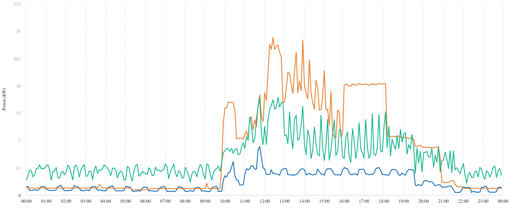 Кейс ОАО «Селенгинский целлюлозно-картонный комбинат»