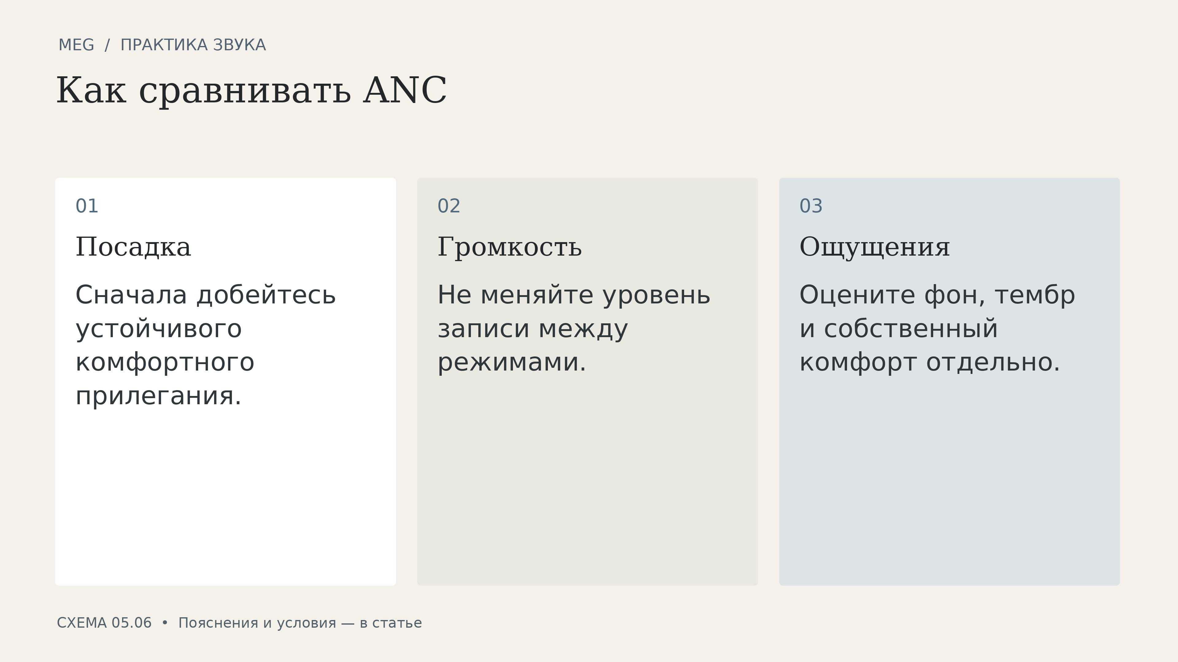 Как сравнивать ANC: посадка, громкость, ощущения
