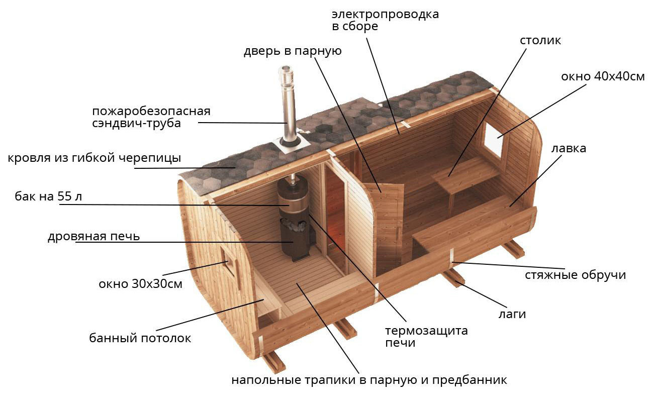 Баня Бочка В Костроме Купить Цена