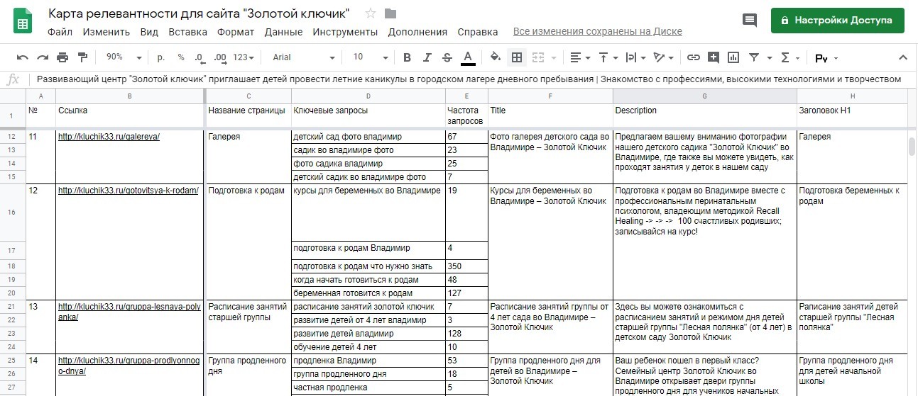 Карта релевантности сайта