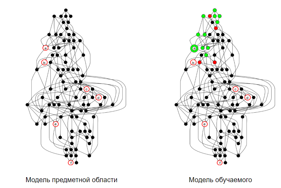 Адаптивное обучение