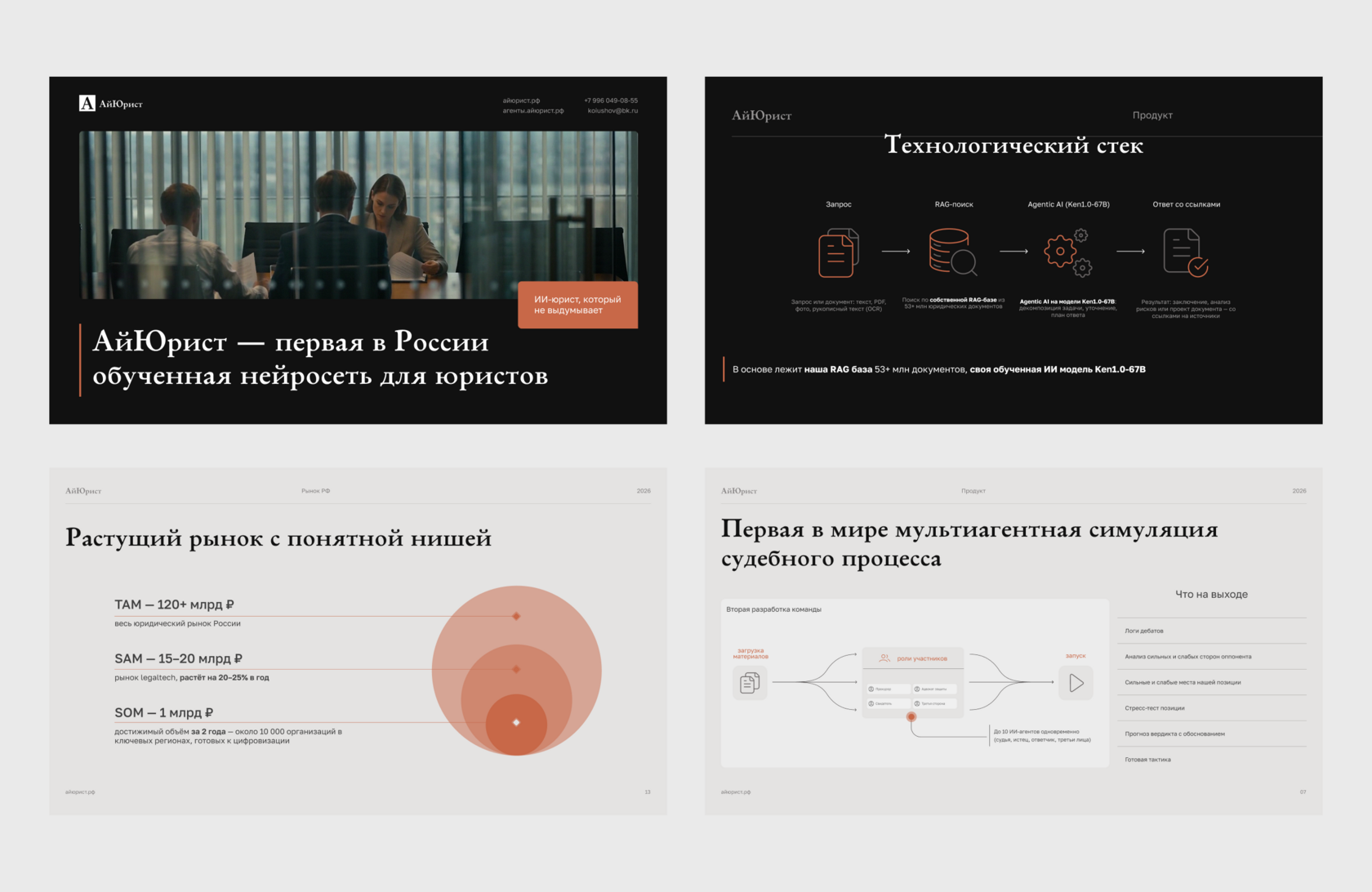 Презентация проекта АйЮрист