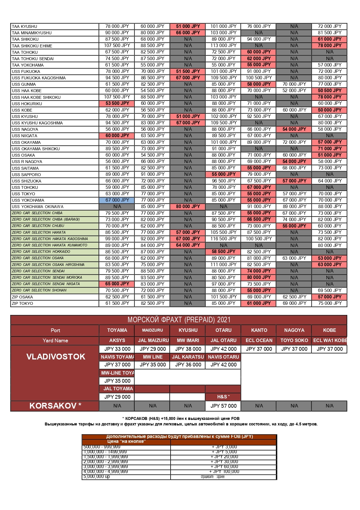 Тарифы Авто Азия Владивосток