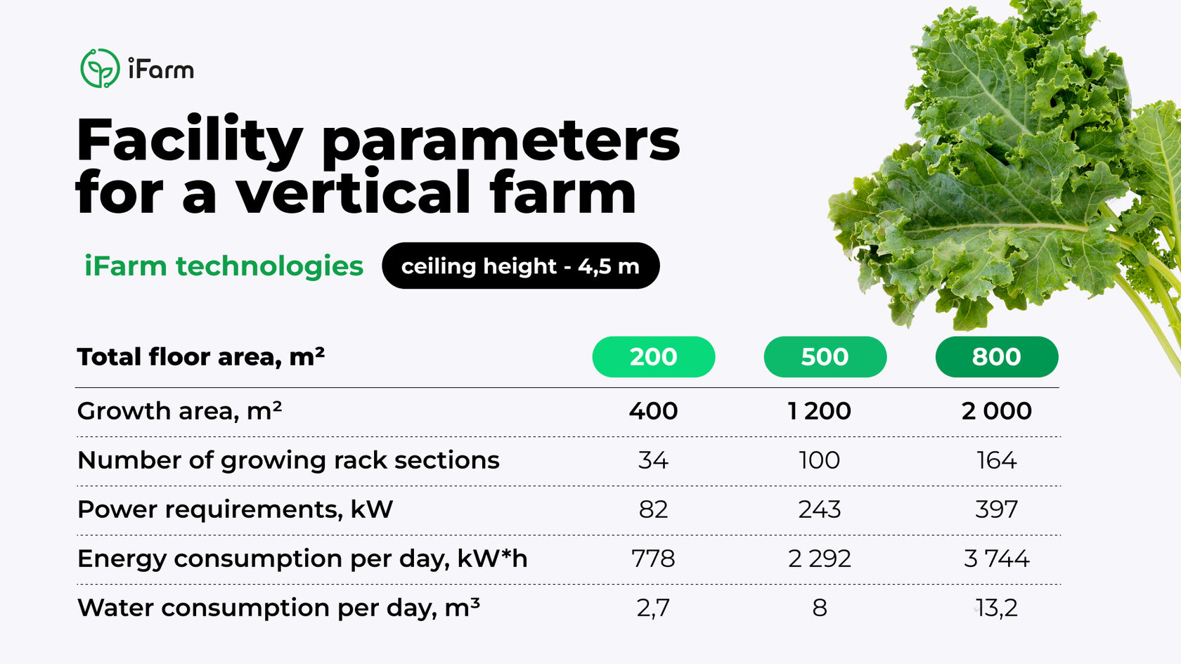 Can Vertical Farming Be Profitable? Complete Guide To Profitable Farming