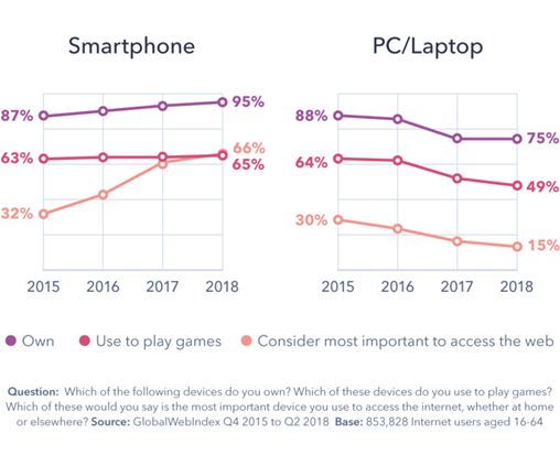 Free stats for household pc penetration — img 1