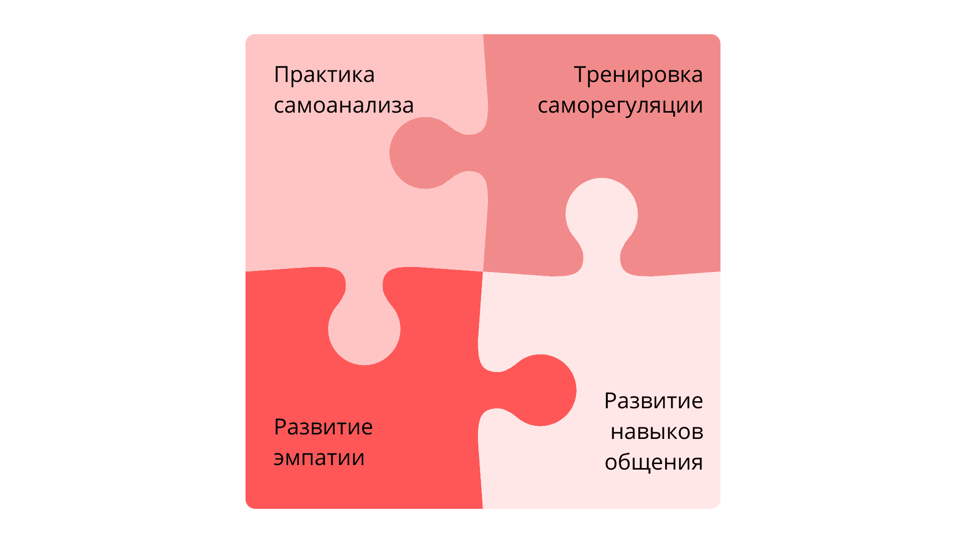 Эмоциональный интеллект руководителя: как развивать и применять на схеме