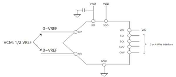 TPC5160 – 16-разрядный АЦП последовательного приближения с ...