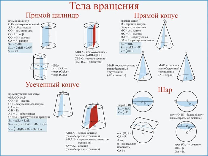 Презентация тела вращения 11 класс с анимацией