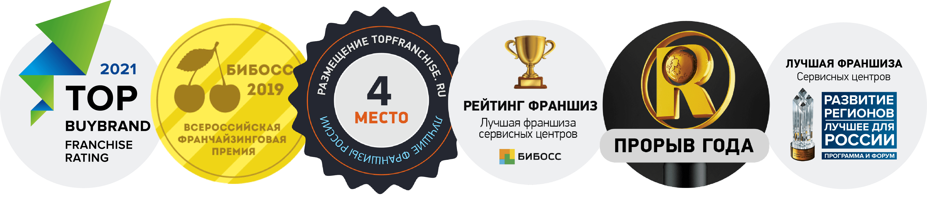 Гарантия знаний ул собинова 47 отзывы. Сервисный франчайзинг. Франшиза все инструменты. Гарантия знаний. СЦ Лидер.