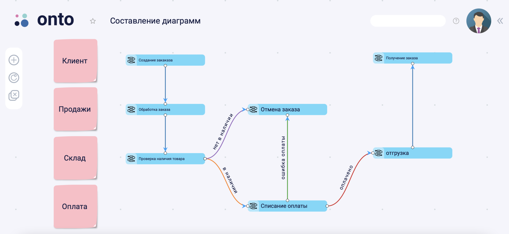 Диаграмма составить слова