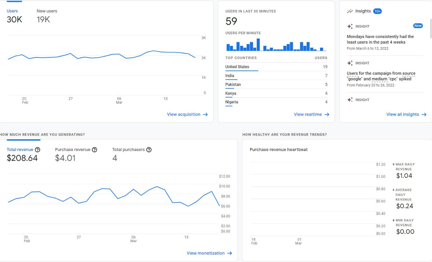 Marketer's analytic toolkit