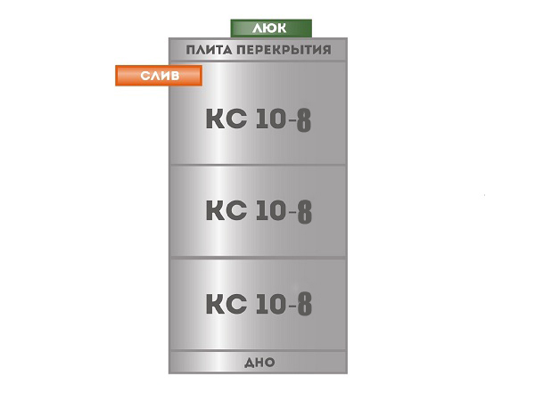 Схема септика КС 10-8 из 3х колец