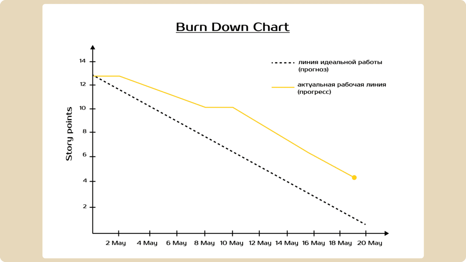 Что такое Burn Down Chart