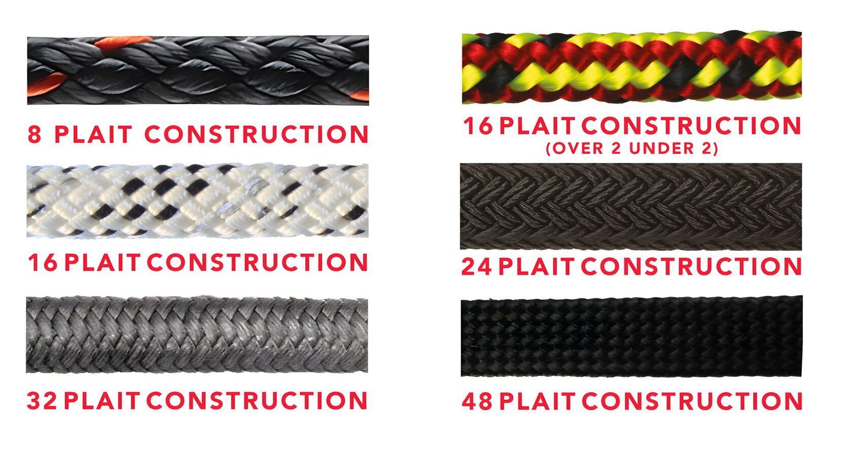 Material Rope Reference Ropes: Material Properties & Performance Characteristics — Part II