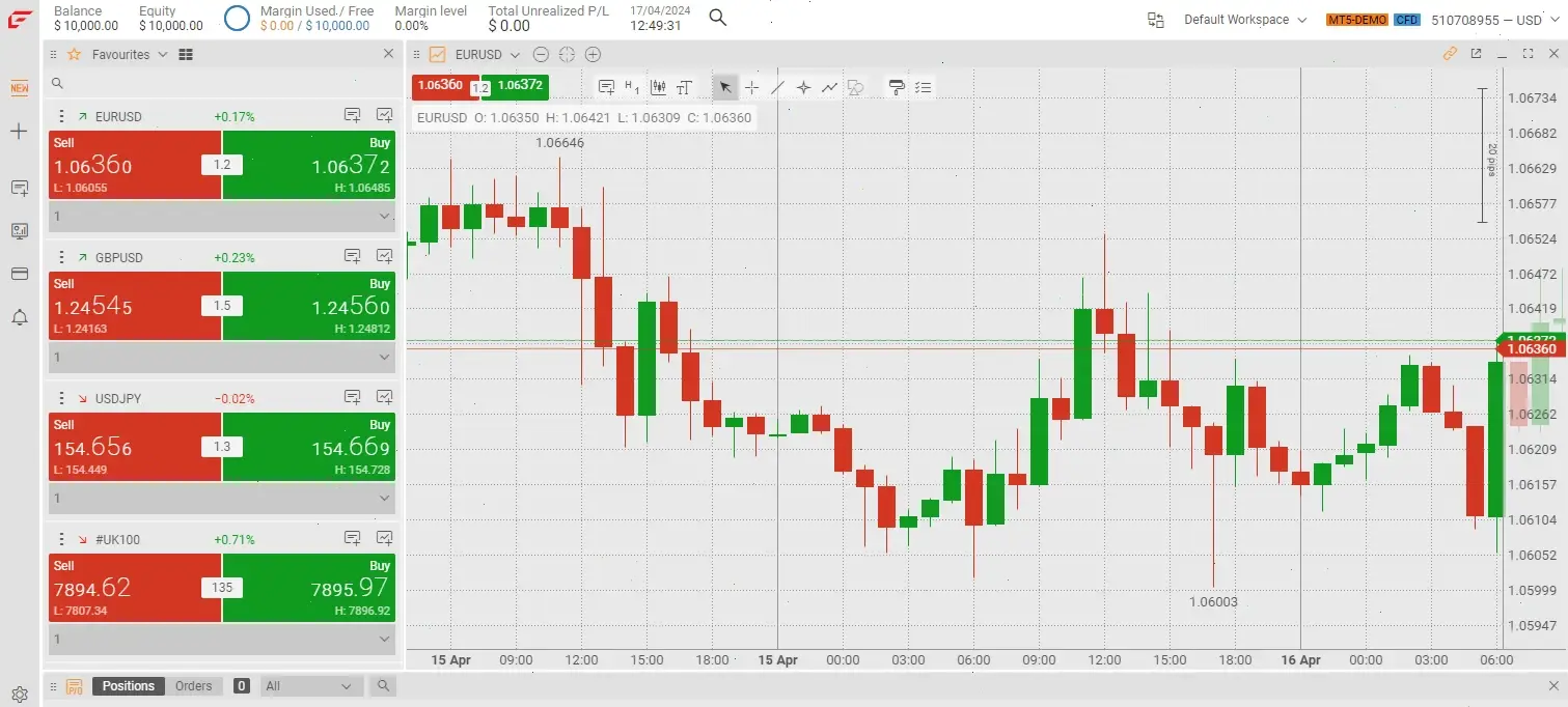 Demo Account Availability