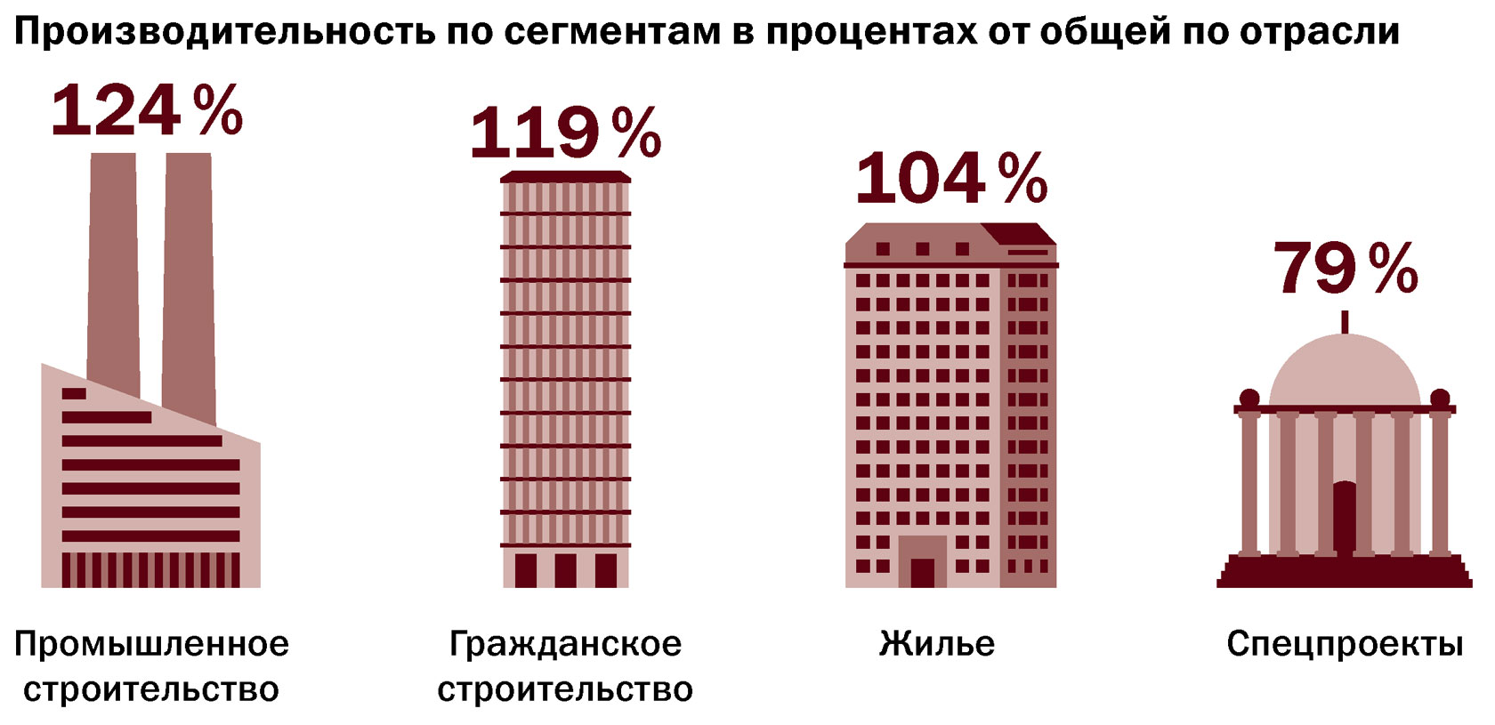 Задача: обогнать собственную производительность