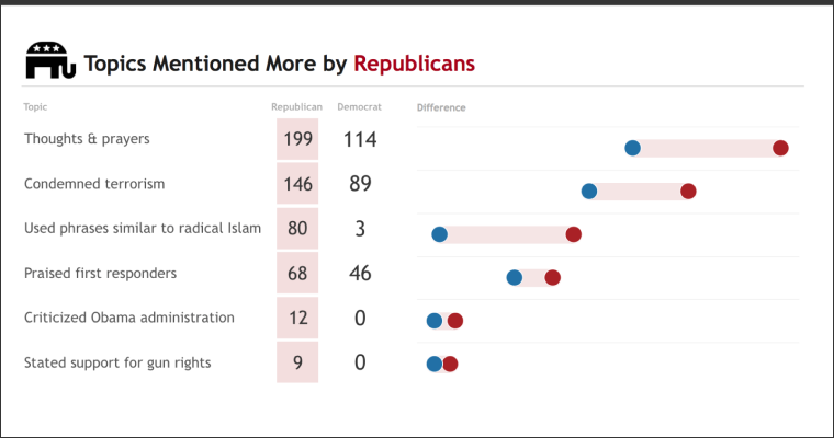 диаграмма гантели