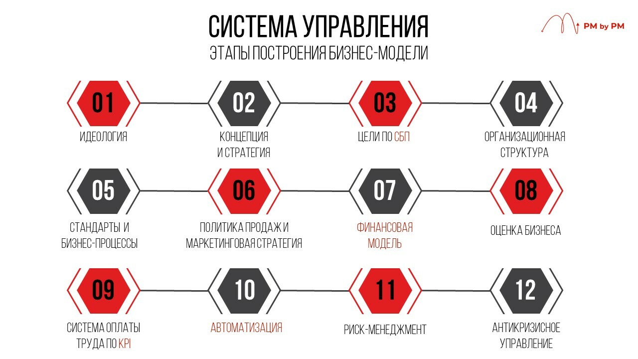 Куколд ищу Сексвайф. Екатеринбург